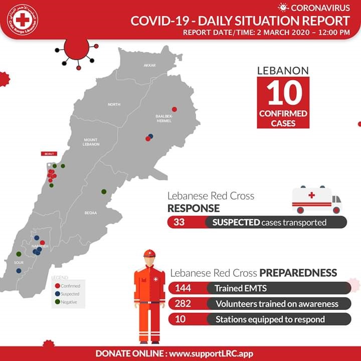 COVID19 Daily Situation Report